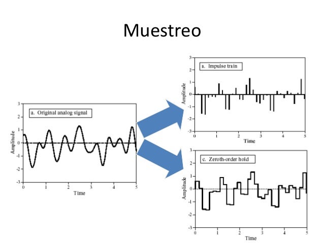 teorema de muestreo de nyquist